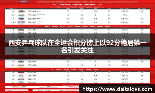 西安乒乓球队在全运会积分榜上以92分稳居第一名引发关注