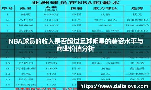 NBA球员的收入是否超过足球明星的薪资水平与商业价值分析
